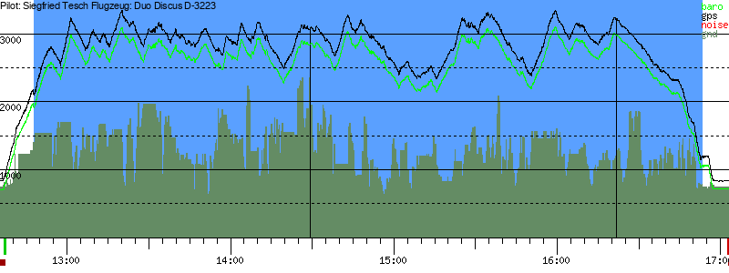 Barometer